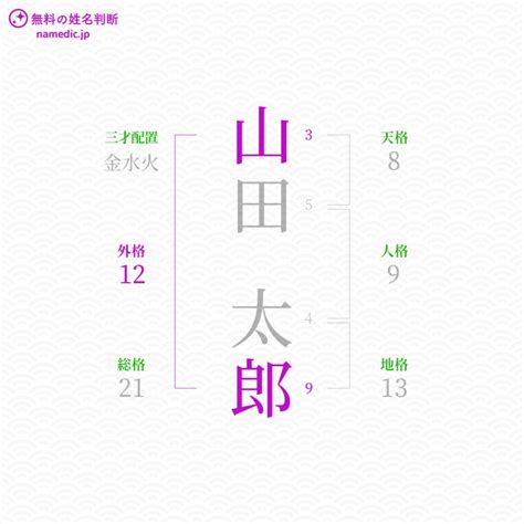 外格12|12数の運勢 